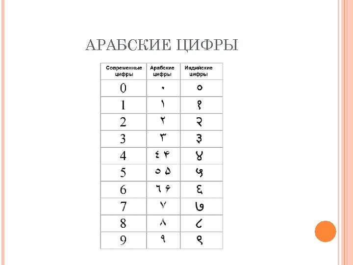 АРАБСКИЕ ЦИФРЫ 