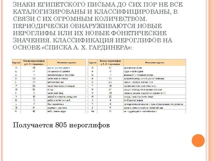 ЗНАКИ ЕГИПЕТСКОГО ПИСЬМА ДО СИХ ПОР НЕ ВСЕ КАТАЛОГИЗИРОВАНЫ И КЛАССИФИЦИРОВАНЫ, В СВЯЗИ С