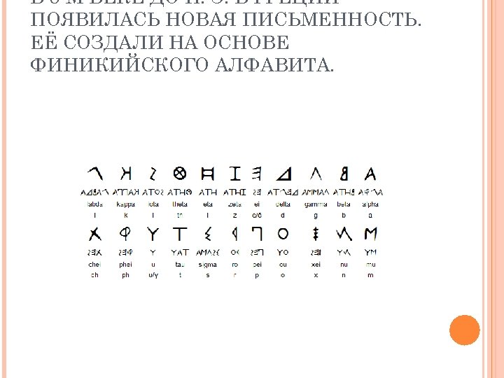 В 8 -М ВЕКЕ ДО Н. Э. В ГРЕЦИИ ПОЯВИЛАСЬ НОВАЯ ПИСЬМЕННОСТЬ. ЕЁ СОЗДАЛИ