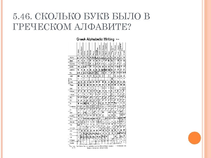 5. 46. СКОЛЬКО БУКВ БЫЛО В ГРЕЧЕСКОМ АЛФАВИТЕ? 