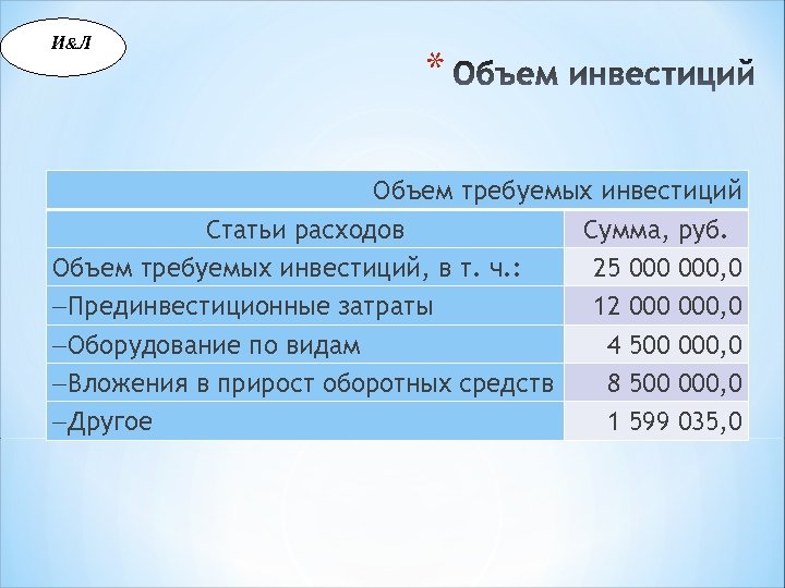 Объем инвестиций. Требуемый объем инвестиций проекта. Определить объёмы инвестиций. Объем запрашиваемых инвестиций. Требуемые инвестиции.