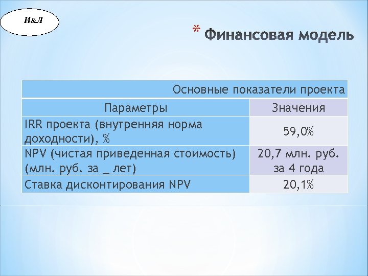 И &Л * Основные показатели проекта Параметры Значения IRR проекта (внутренняя норма 59, 0%