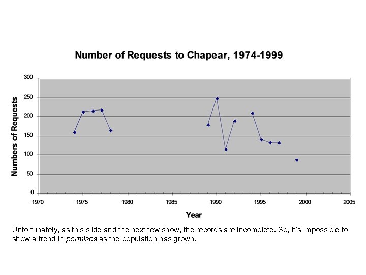 Unfortunately, as this slide and the next few show, the records are incomplete. So,