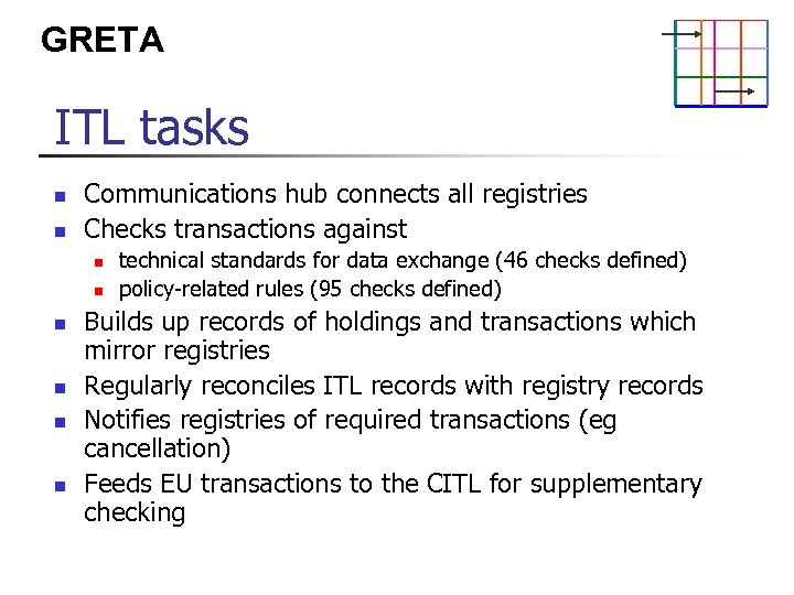 GRETA ITL tasks n n Communications hub connects all registries Checks transactions against n