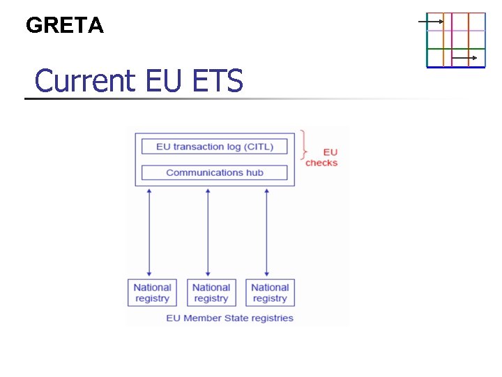 GRETA Current EU ETS 