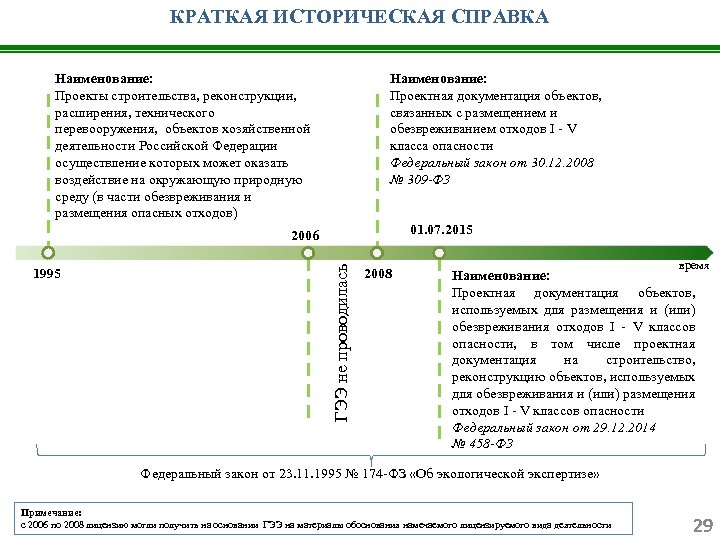 КРАТКАЯ ИСТОРИЧЕСКАЯ СПРАВКА Наименование: Проекты строительства, реконструкции, расширения, технического перевооружения, объектов хозяйственной деятельности Российской