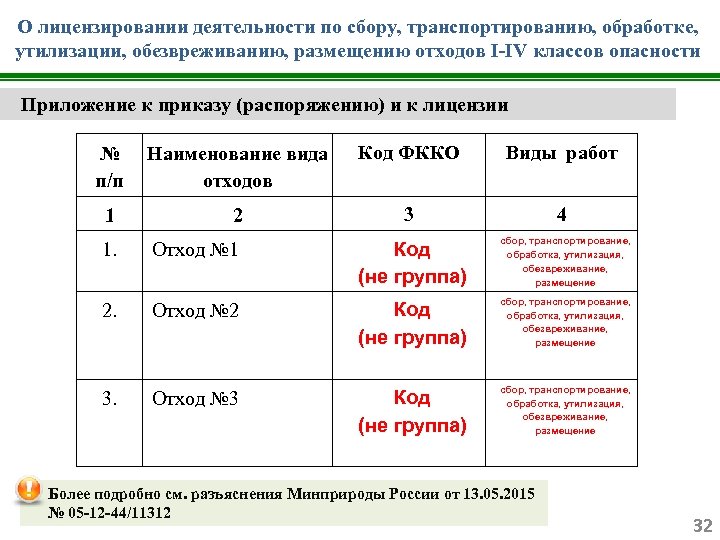 О лицензировании деятельности по сбору, транспортированию, обработке, утилизации, обезвреживанию, размещению отходов I-IV классов опасности