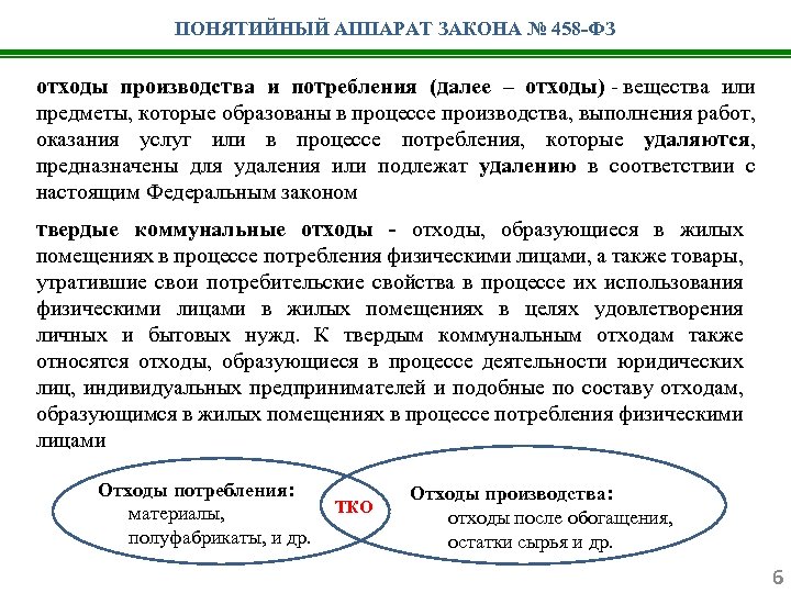 ПОНЯТИЙНЫЙ АППАРАТ ЗАКОНА № 458 -ФЗ отходы производства и потребления (далее – отходы) -