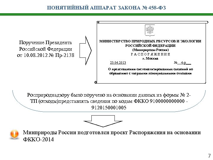 ПОНЯТИЙНЫЙ АППАРАТ ЗАКОНА № 458 -ФЗ Поручение Президента Российской Федерации от 10. 08. 2012