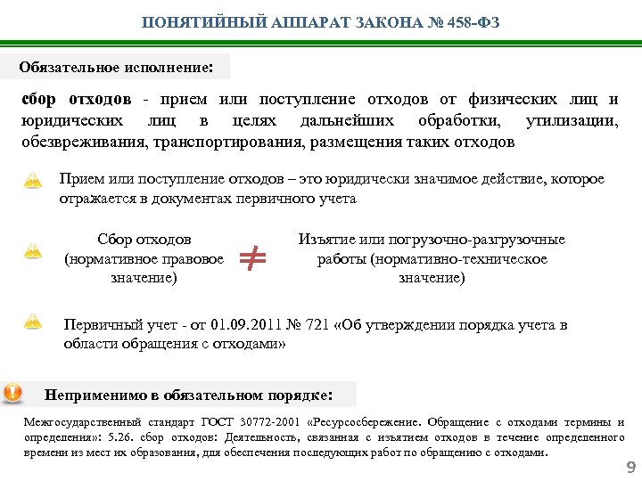 ПОНЯТИЙНЫЙ АППАРАТ ЗАКОНА № 458 -ФЗ Обязательное исполнение: сбор отходов - прием или поступление