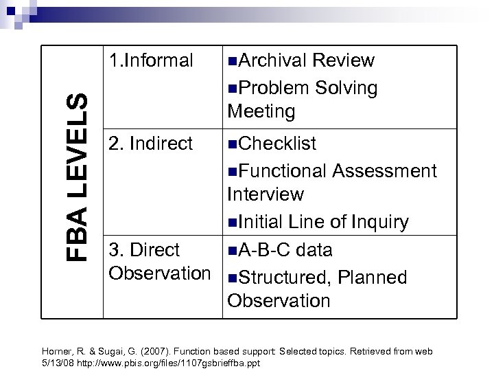 FBA LEVELS 1. Informal n. Archival Review n. Problem Solving Meeting 2. Indirect n.