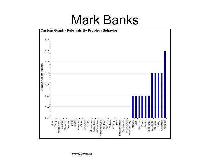 Mark Banks WWW. swis. org 