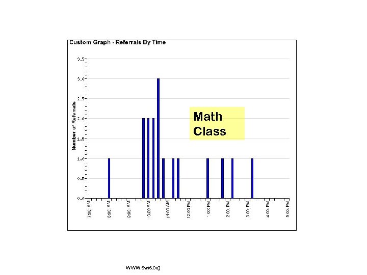 Math Class WWW. swis. org 