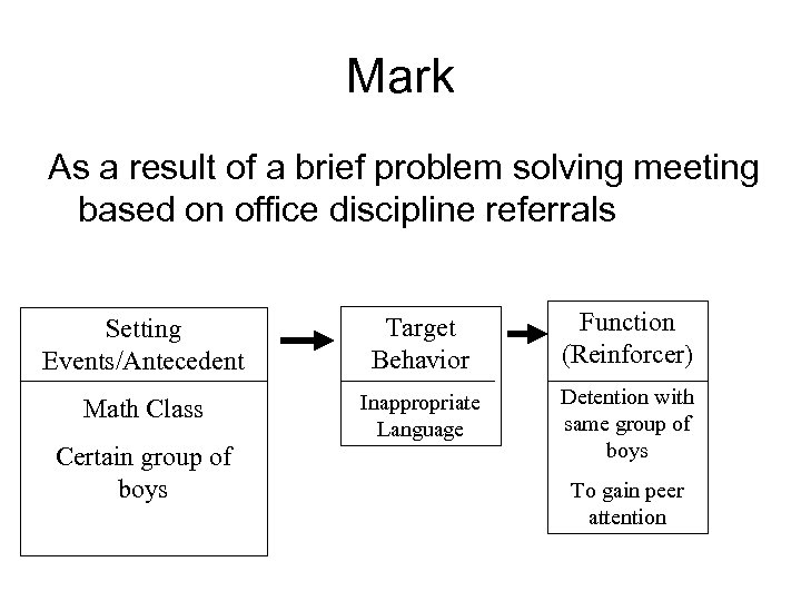 Mark As a result of a brief problem solving meeting based on office discipline