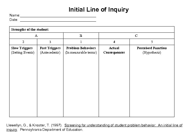 Initial Line of Inquiry Name: ___________________ Date: ___________________ Strengths of the student: A B