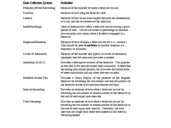 Data Collection Systems Definition Frequency/Event Recording Measure of the number of times a behavior