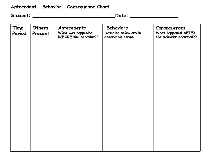 Antecedent – Behavior – Consequence Chart Student: Time Period Date: Others Present Antecedents What