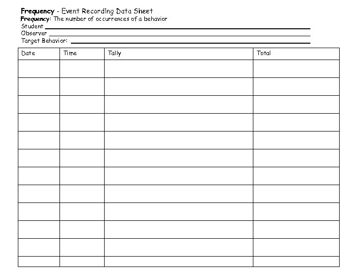 Frequency - Event Recording Data Sheet Frequency: The number of occurrences of a behavior