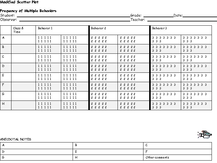 Modified Scatter Plot Frequency of Multiple Behaviors Student: Observer: Class & Time Grade: Teacher: