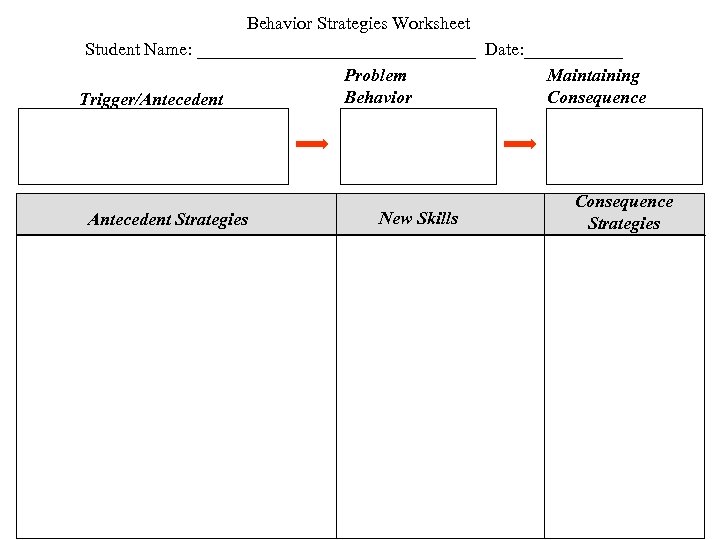 Behavior Strategies Worksheet Student Name: ________________ Date: ______ Problem Maintaining Behavior Consequence Trigger/Antecedent Strategies