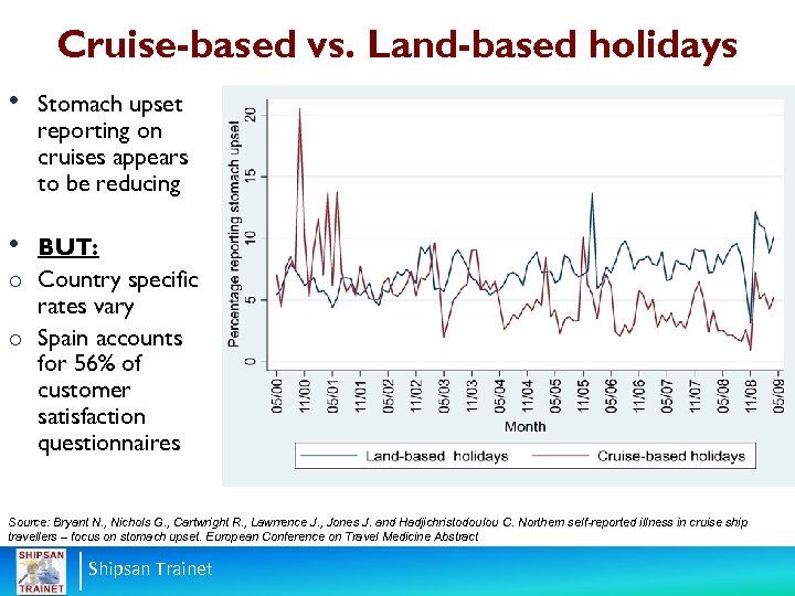 Cruise-based vs. Land-based holidays • Stomach upset reporting on cruises appears to be reducing