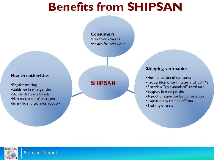 Benefits from SHIPSAN Consumers • Healthier voyages • Advice for behaviour Shipping companies Health