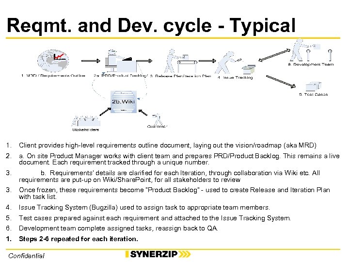 Reqmt. and Dev. cycle - Typical 1. Client provides high-level requirements outline document, laying