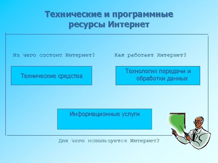 Программные ресурсы