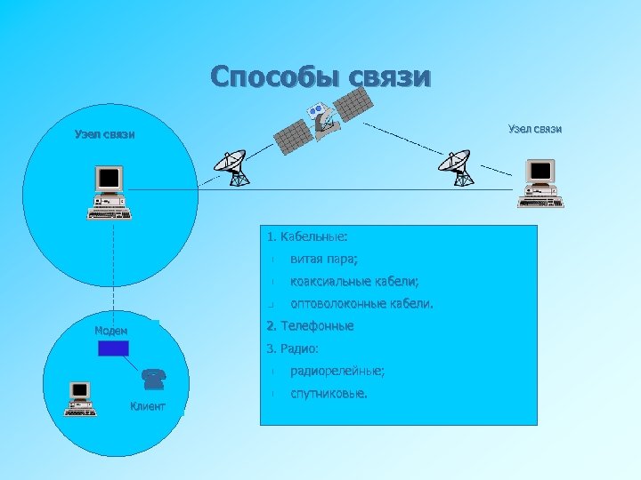 Способы связи Узел связи 1. Кабельные: n витая пара; n коаксиальные кабели; n оптоволоконные