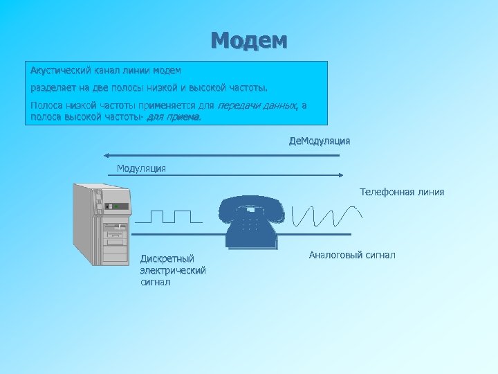 Модем Акустический канал линии модем разделяет на две полосы низкой и высокой частоты. Полоса