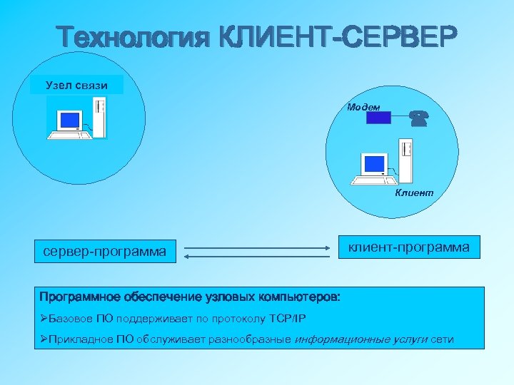 Технология КЛИЕНТ-СЕРВЕР Узел связи Модем Клиент сервер-программа клиент-программа Программное обеспечение узловых компьютеров: ØБазовое ПО