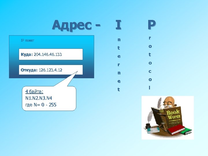 Адрес - I P 4 байта: N 1. N 2. N 3. N 4