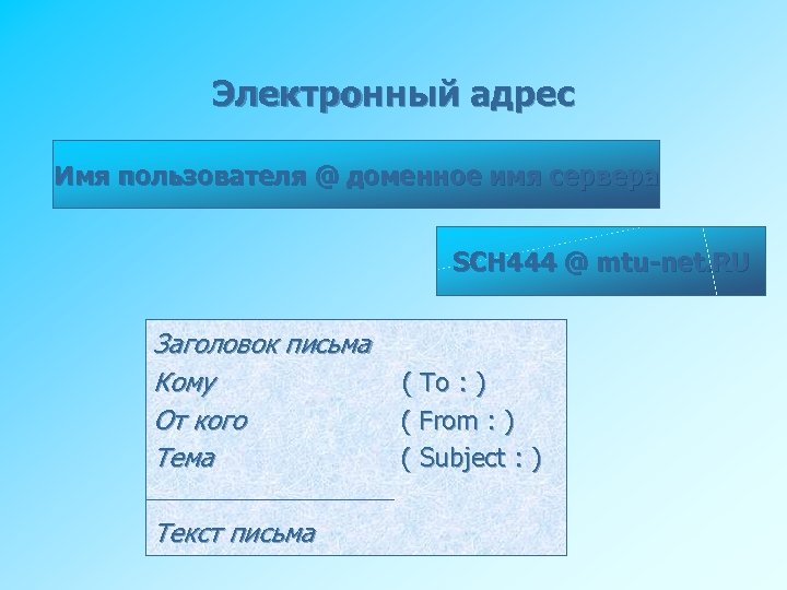 Электронный адрес Имя пользователя @ доменное имя сервера SCH 444 @ mtu-net. RU Заголовок