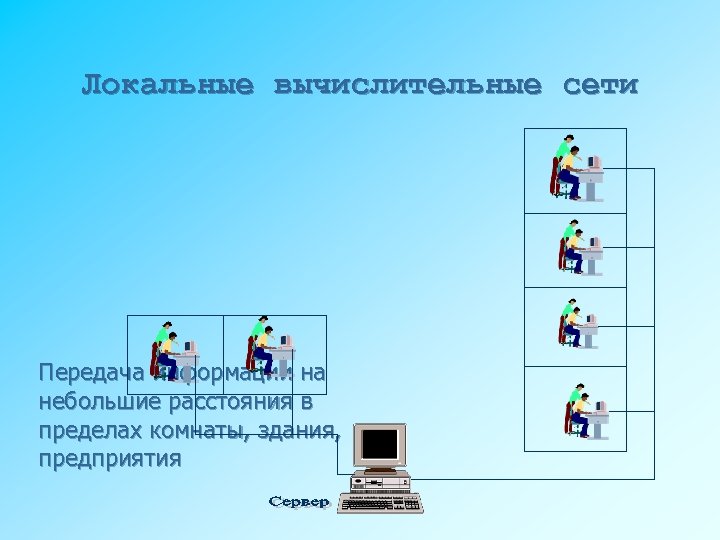 Локальные вычислительные сети Передача информации на небольшие расстояния в пределах комнаты, здания, предприятия 