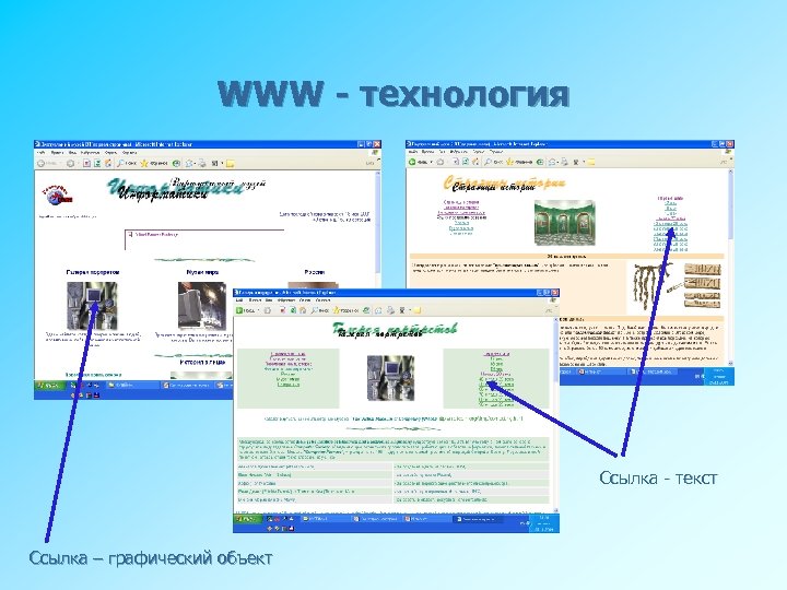 WWW - технология Ссылка - текст Ссылка – графический объект 