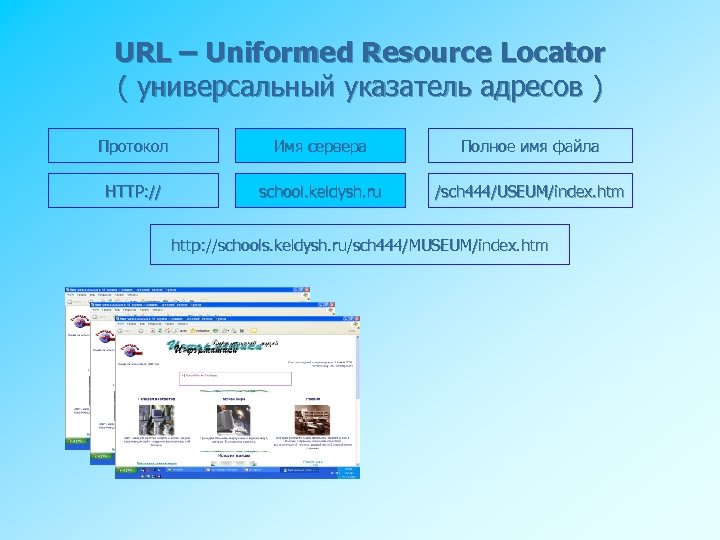 URL – Uniformed Resource Locator ( универсальный указатель адресов ) Протокол Имя сервера Полное