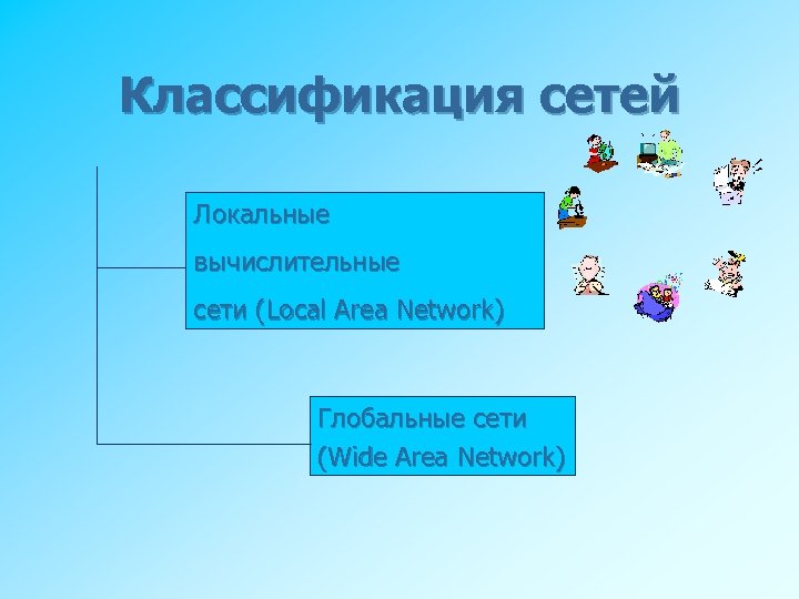 Классификация сетей Локальные вычислительные сети (Local Area Network) Глобальные сети (Wide Area Network) 