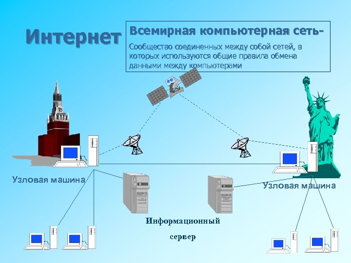 Как устроен интернет тест