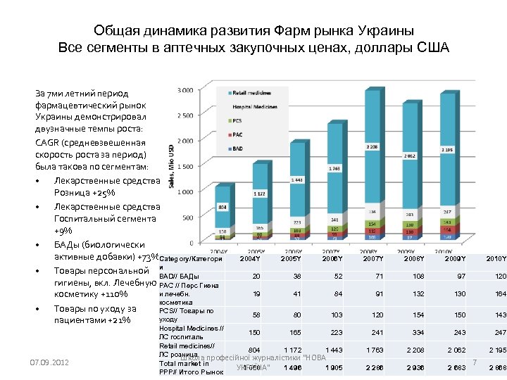 Общая динамика