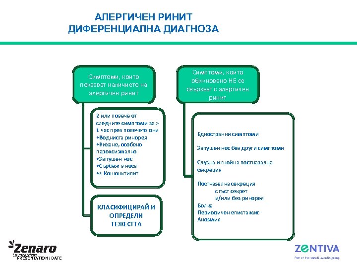 АЛЕРГИЧЕН РИНИТ ДИФЕРЕНЦИАЛНА ДИАГНОЗА Симптоми, които показват наличието на алергичен ринит 2 или повече