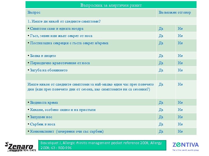 Въпросник за алергичен ринит Въпрос Възможен отговор 1. Имате ли някой от следните симптоми?
