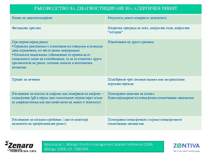 РЪКОВОДСТВО ЗА ДИАГНОСТИЦИРАНЕ НА АЛЕРГИЧЕН РИНИТ Начин на диагностициране Резултати, които подкрепят диагнозата Физикален