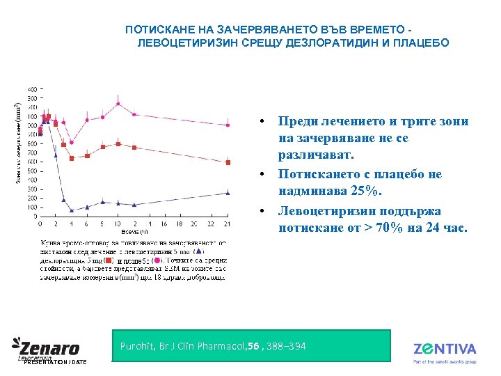 ПОТИСКАНЕ НА ЗАЧЕРВЯВАНЕТО ВЪВ ВРЕМЕТО ЛЕВОЦЕТИРИЗИН СРЕЩУ ДЕЗЛОРАТИДИН И ПЛАЦЕБО • Преди лечението и