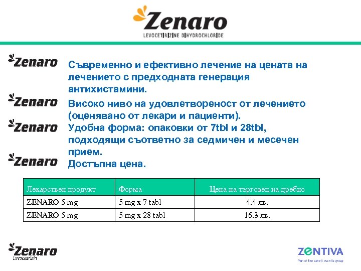 Съвременно и ефективно лечение на цената на лечението с предходната генерация антихистамини. Високо ниво