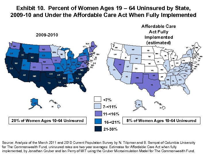 Exhibit 10. Percent of Women Ages 19 – 64 Uninsured by State, 2009 -10