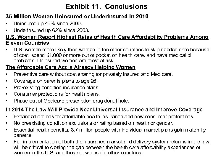 Exhibit 11. Conclusions 35 Million Women Uninsured or Underinsured in 2010 • Uninsured up