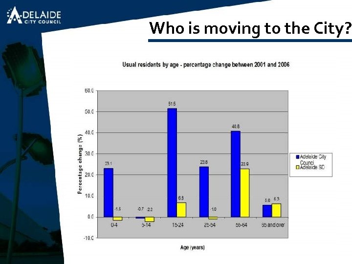Who is moving to the City? 