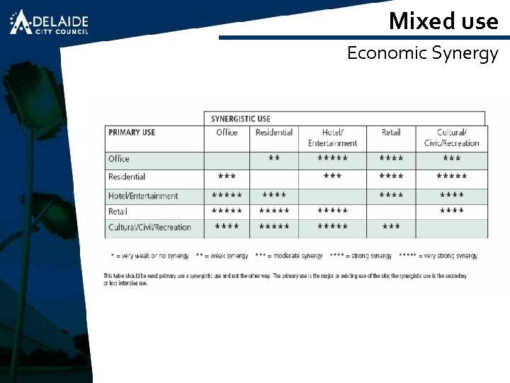 Mixed use Economic Synergy 