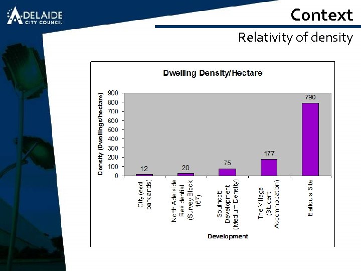 Context Relativity of density 