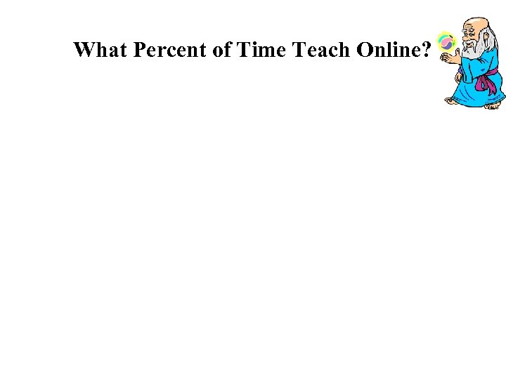 What Percent of Time Teach Online? 
